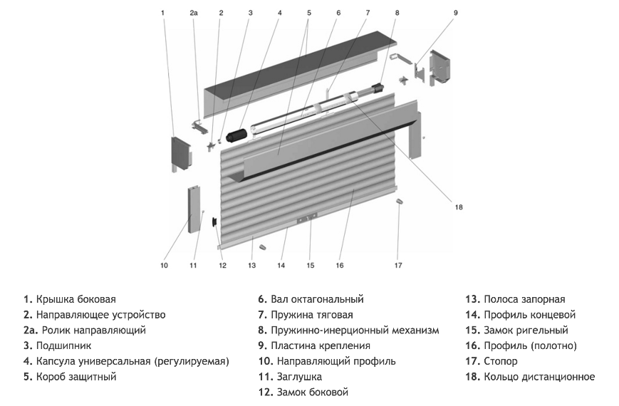 Рольставни конструкция.png